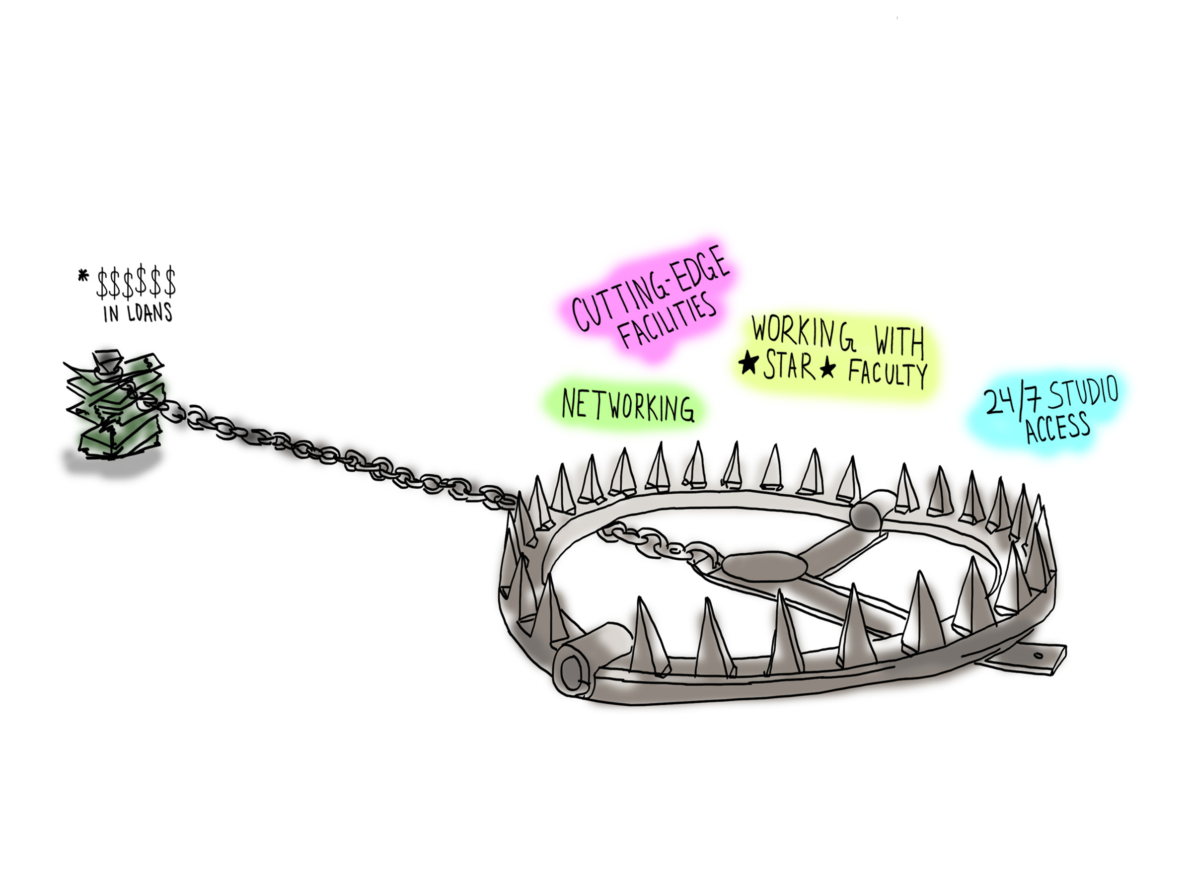 مصيدة الديون
في كليات الفنون